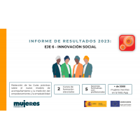 Resultados 2023 Eje 6 - Innovación Social